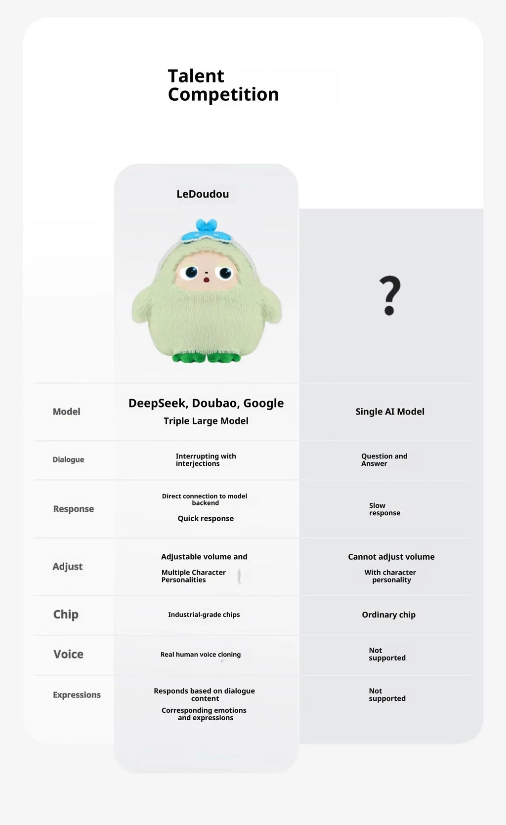 Lunabelll™AI Plush Toy Interactive Emotional Companion Robot for Kids The best gift for a friend