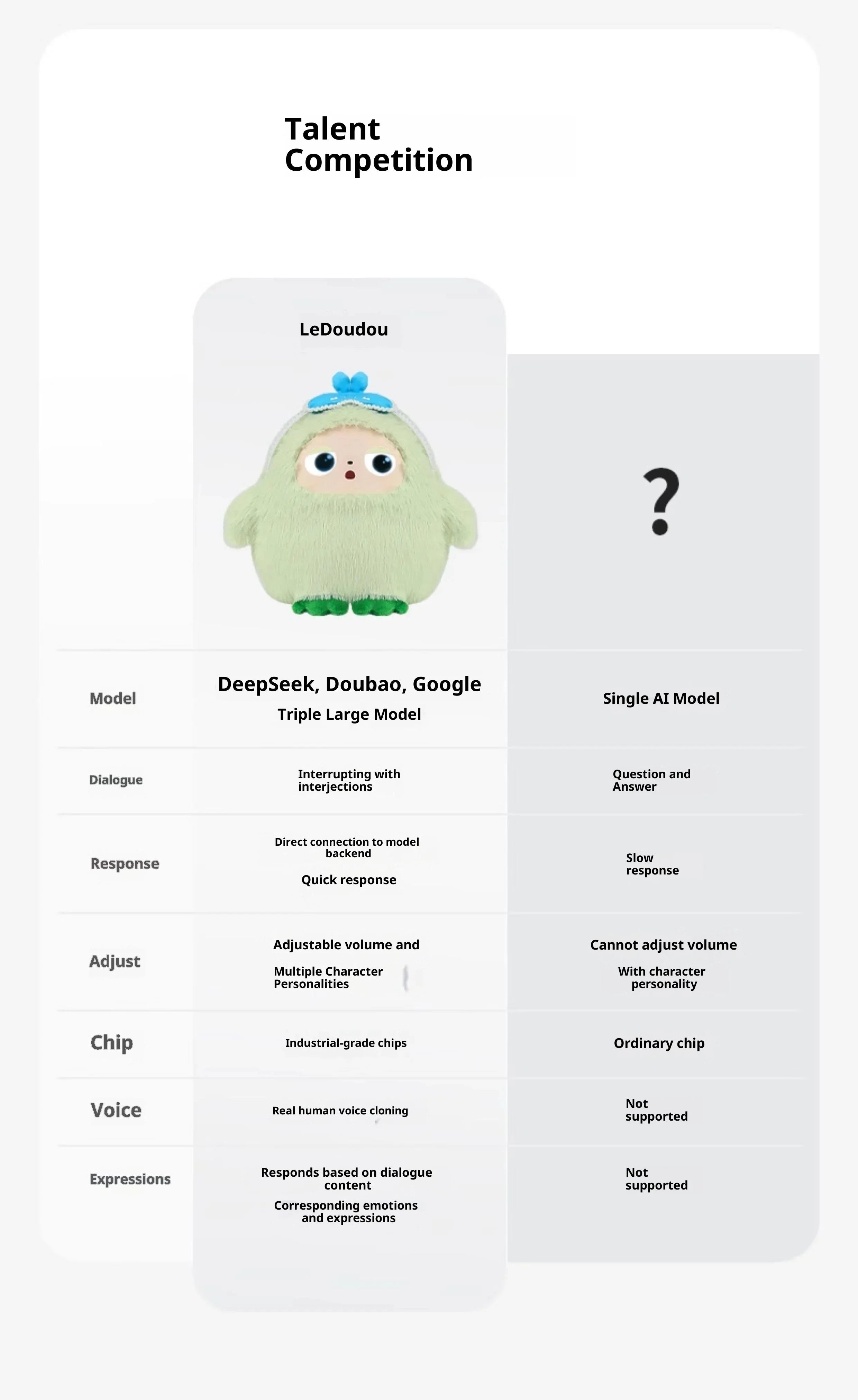 Lunabelll™AI Plush Toy Interactive Emotional Companion Robot for Kids The best gift for a friend